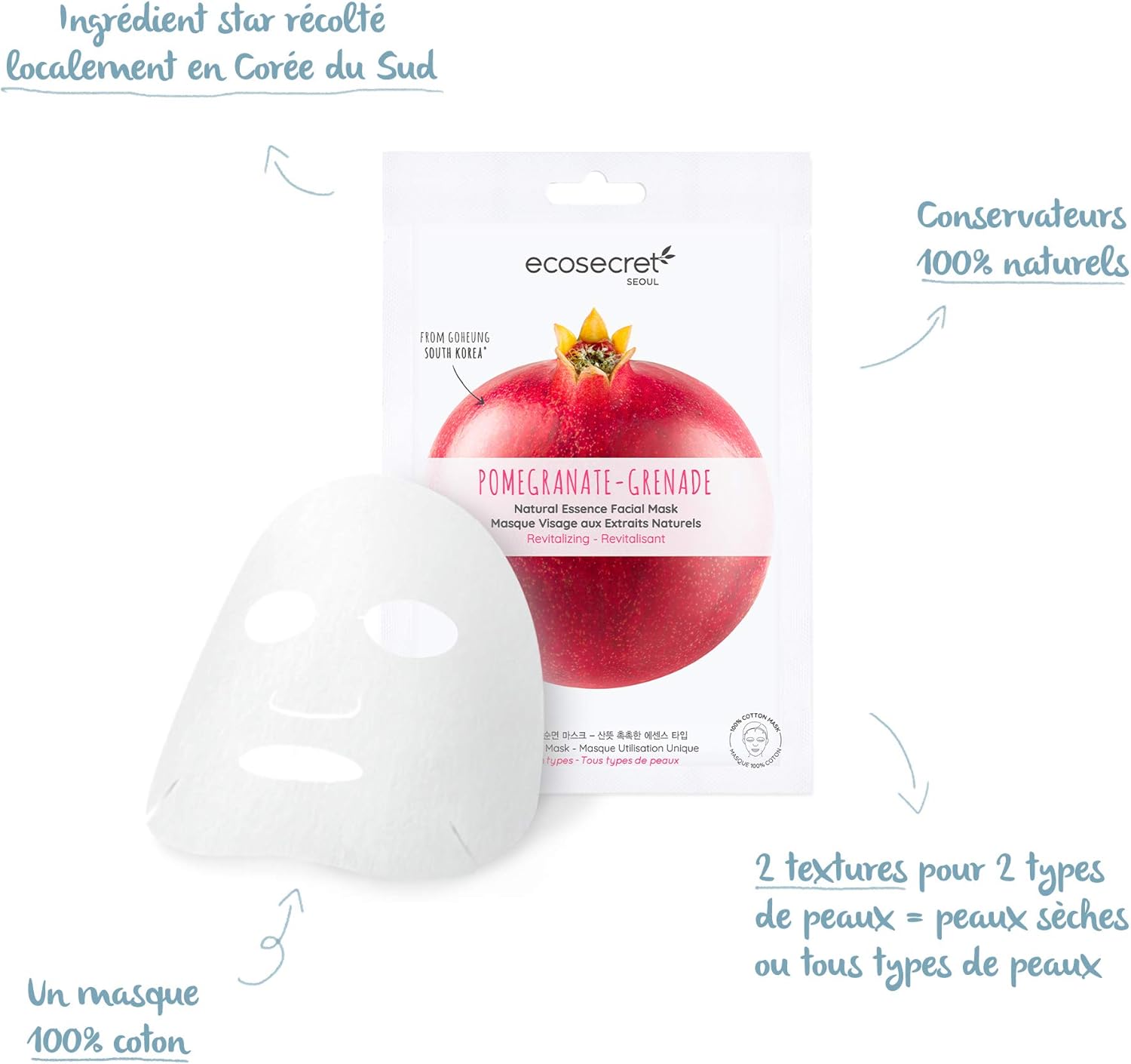 bienfaits du masque tissu visage grenade