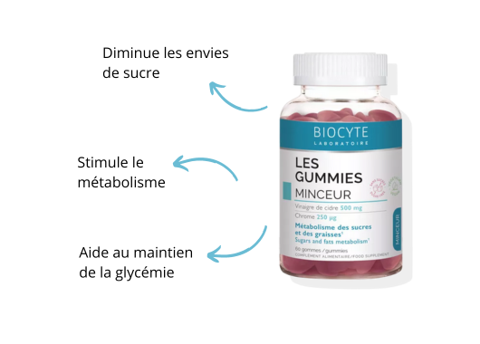 Les gummies minceur Biocyte