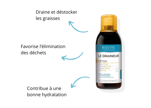 Le draineur Biocyte