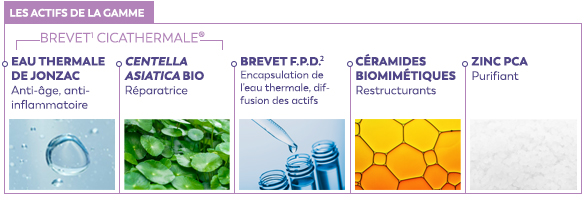 les actifs du soin réparateur +cica